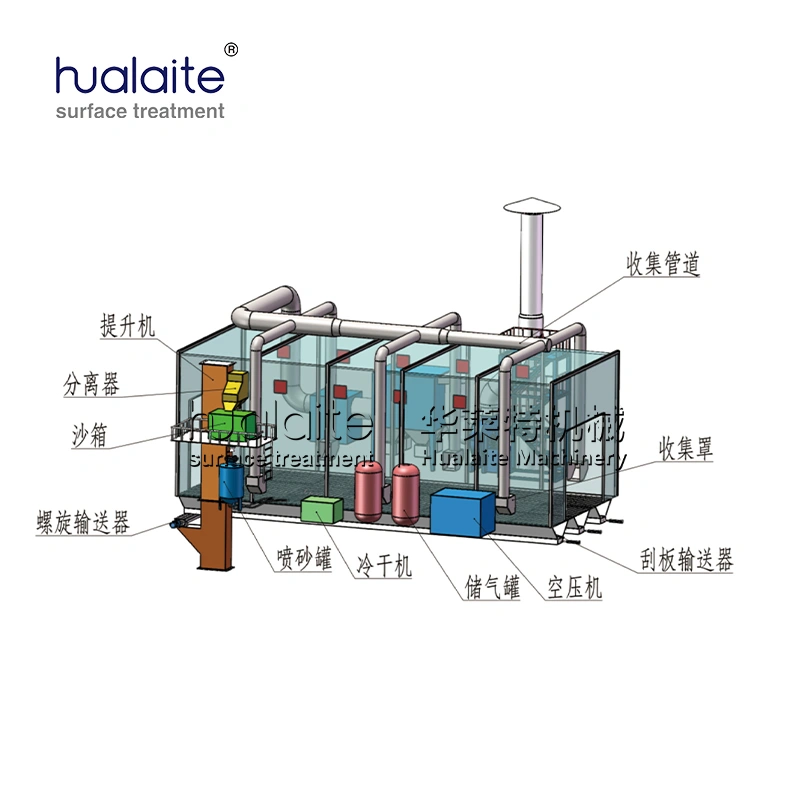 fully automatic waffle floor pneumatic recovery sandblasting room (surface treatment system for steel structures / shipbuilding / large workpieces)