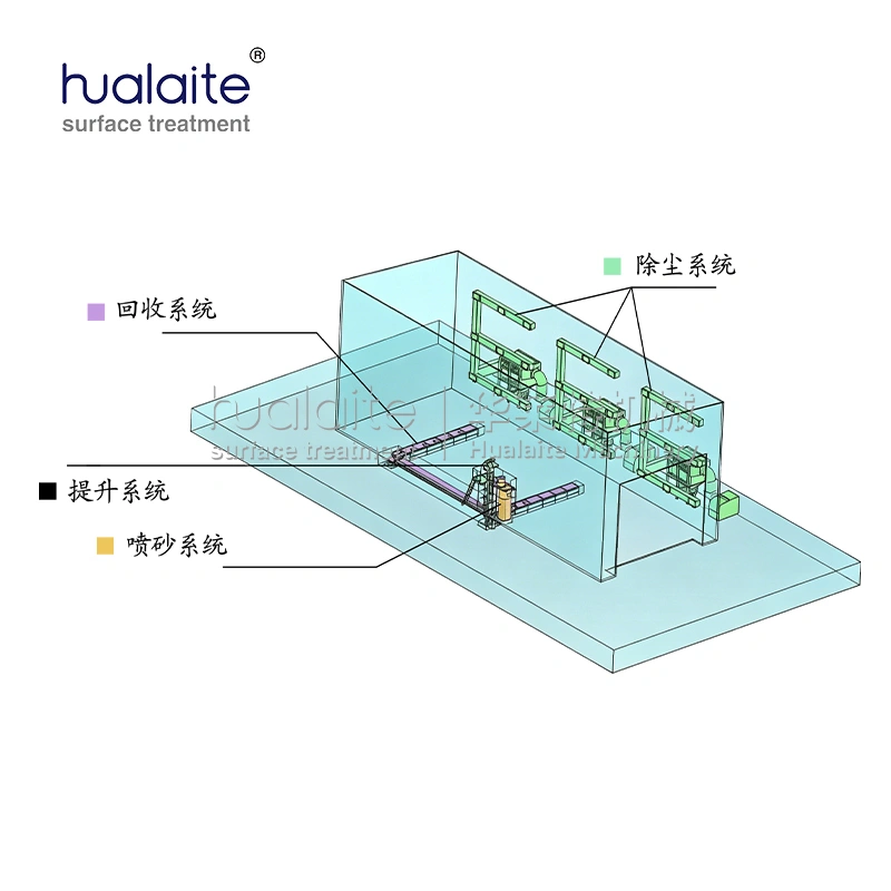 semi automatic partial recovery system sandblasting room (waffle floor / mechanical scraper type large workpiece surface treatment equipment) semi automatic partial recovery system sandblasting room (waffle floor / mechanical scraper type large workpiece surface treatment equipment)